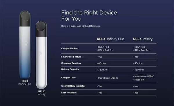 Relx Phantom Relx 5代 悅刻幻影 主機 (通用Relx 4, 5代煙彈) - 图片 12