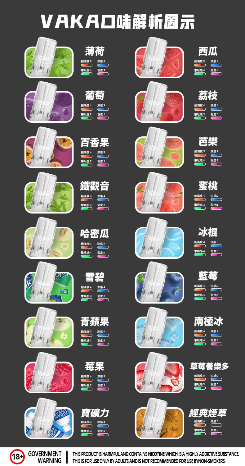 限時活動-【vaka一代煙彈】購買5盒送VAKA煙蛋1盒 /購買10盒送VAKA主機一隻或者煙彈1盒,通配一代relx/sp2一代主機 - 图片 4